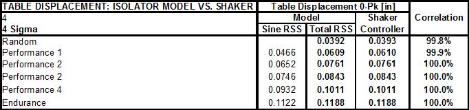 Shaker Table Simulation